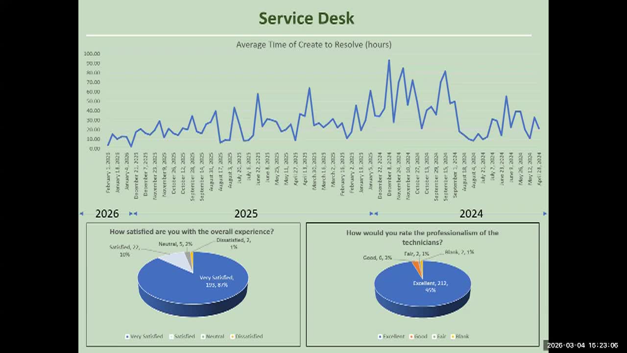 Thumbnail image for Administration _ Finance Subcommittee Hearing on Information Technology FY27 Budget - March 4_ 2026