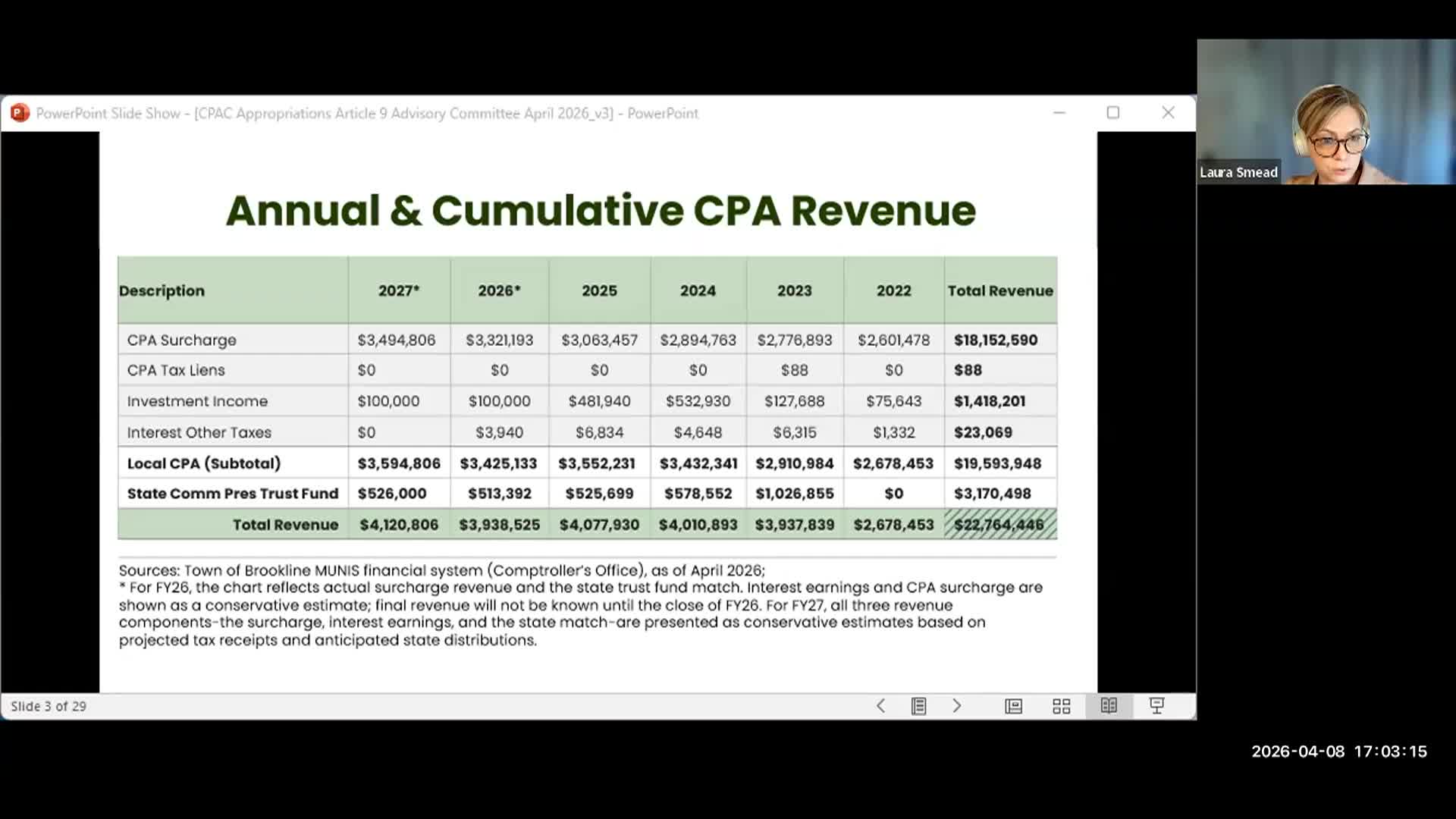 Thumbnail image for Capital Subcommittee Hearing - April 8, 2026